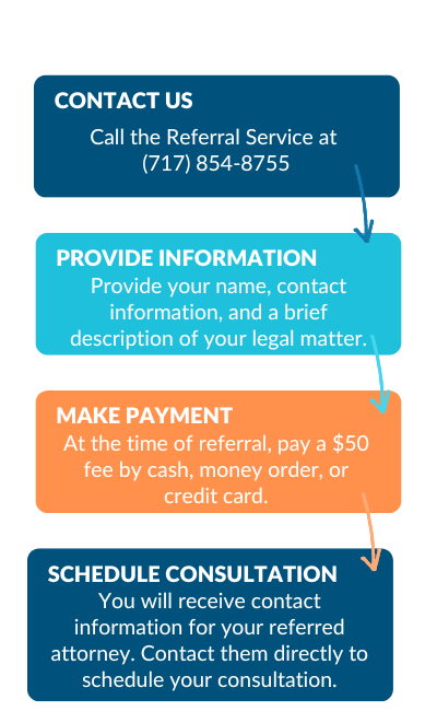 Here's how it works: